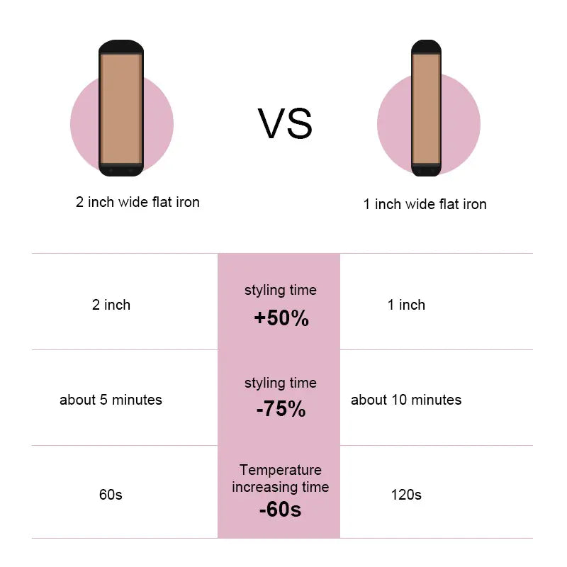 Infrared Silky Straightener